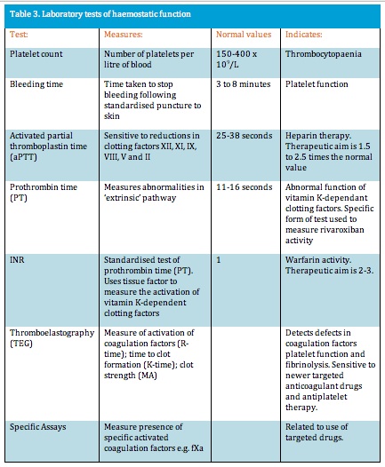 Welcome to Continuing Professional Development for Nurses